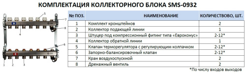 Коллектор Stout из нержавеющей стали без расходомеров, с клапаном вып. воздуха и сливом 2 вых. SMS-0932-000002